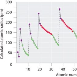 Periodic trends atomic radius answer key