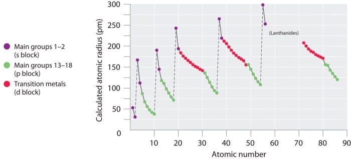 Periodic trends atomic radius answer key