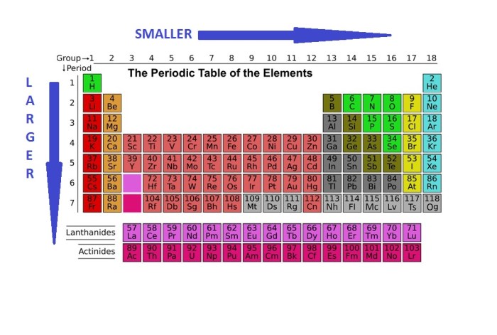 Periodic trends atomic radius answer key