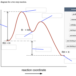 Energy diagrams