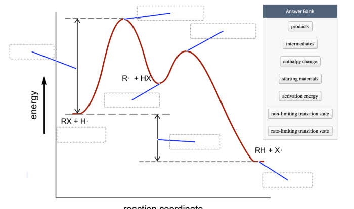 Energy diagrams