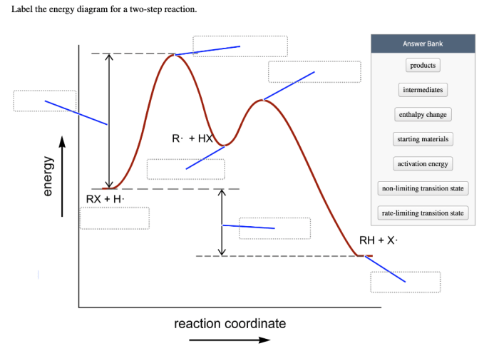 Energy diagrams